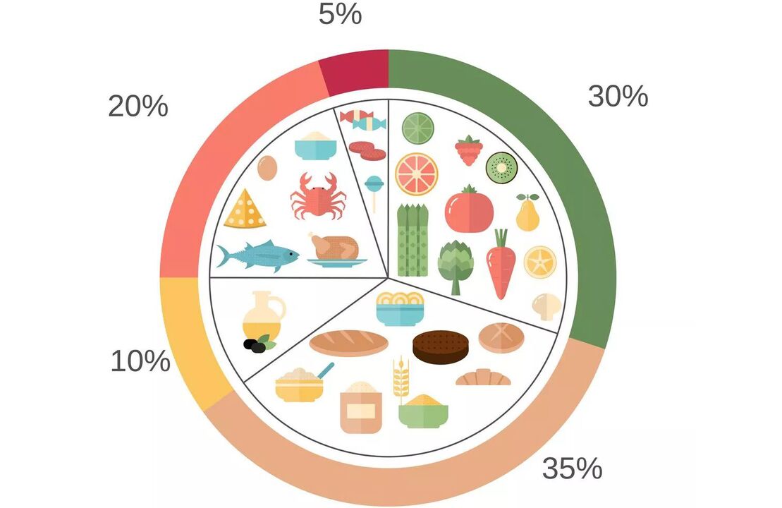 Viduržemio jūros dietos dieta